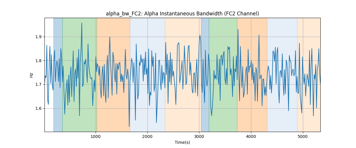 alpha_bw_FC2: Alpha Instantaneous Bandwidth (FC2 Channel)