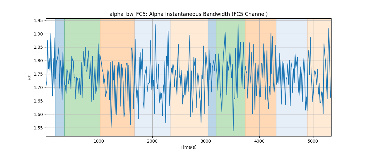 alpha_bw_FC5: Alpha Instantaneous Bandwidth (FC5 Channel)