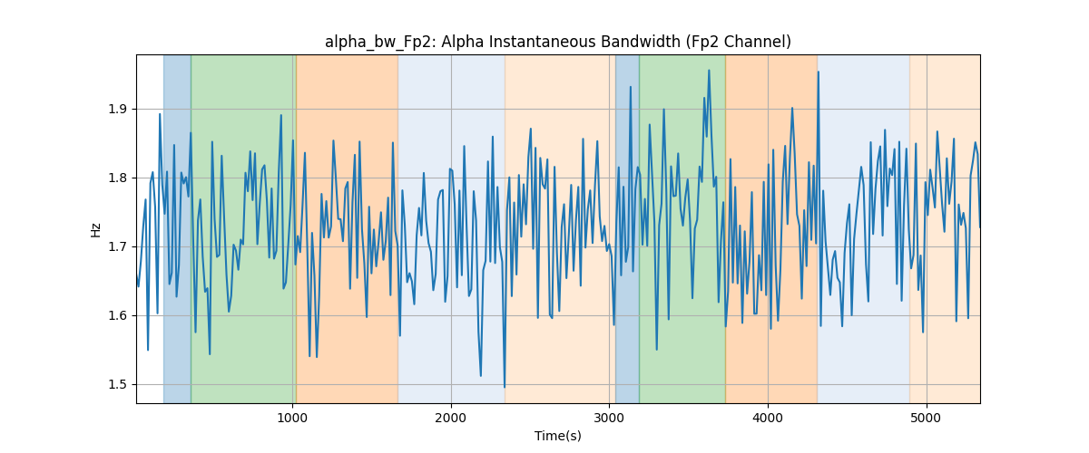 alpha_bw_Fp2: Alpha Instantaneous Bandwidth (Fp2 Channel)