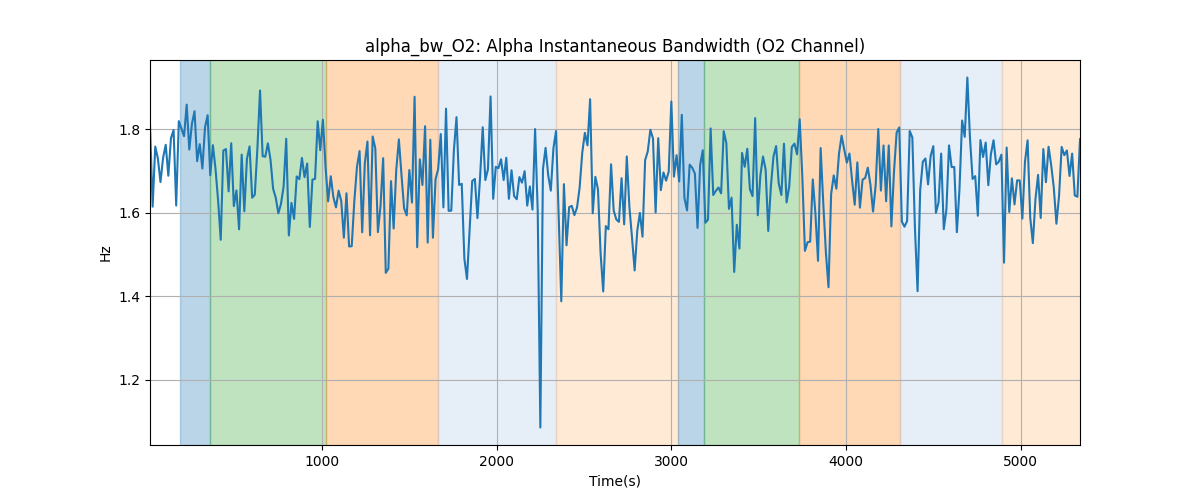 alpha_bw_O2: Alpha Instantaneous Bandwidth (O2 Channel)