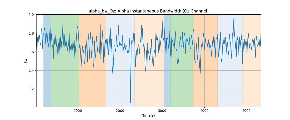 alpha_bw_Oz: Alpha Instantaneous Bandwidth (Oz Channel)