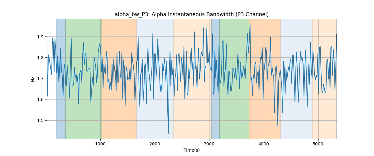 alpha_bw_P3: Alpha Instantaneous Bandwidth (P3 Channel)