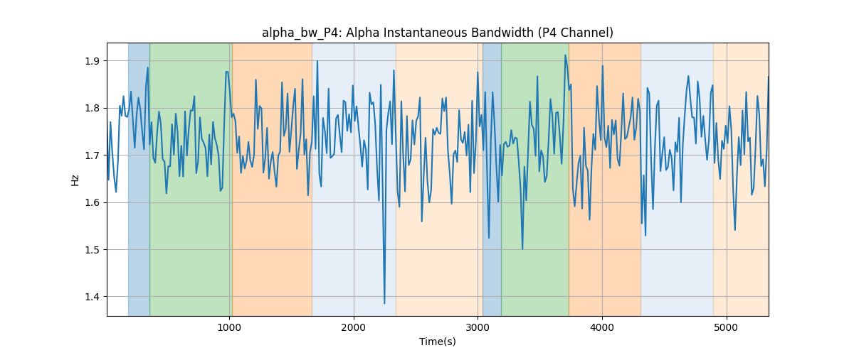 alpha_bw_P4: Alpha Instantaneous Bandwidth (P4 Channel)