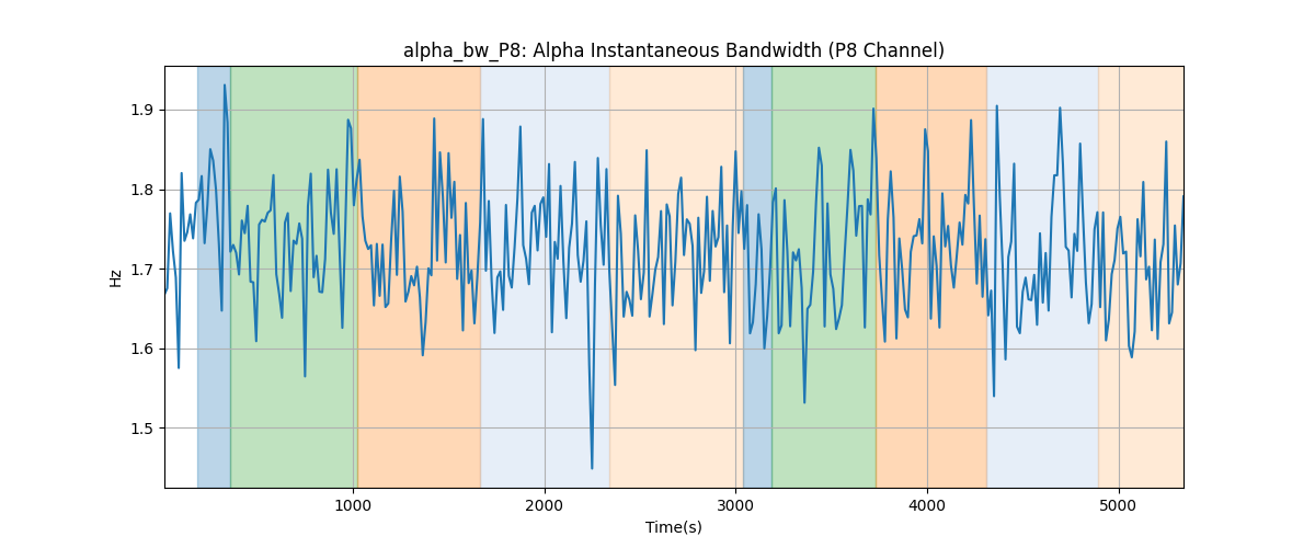 alpha_bw_P8: Alpha Instantaneous Bandwidth (P8 Channel)