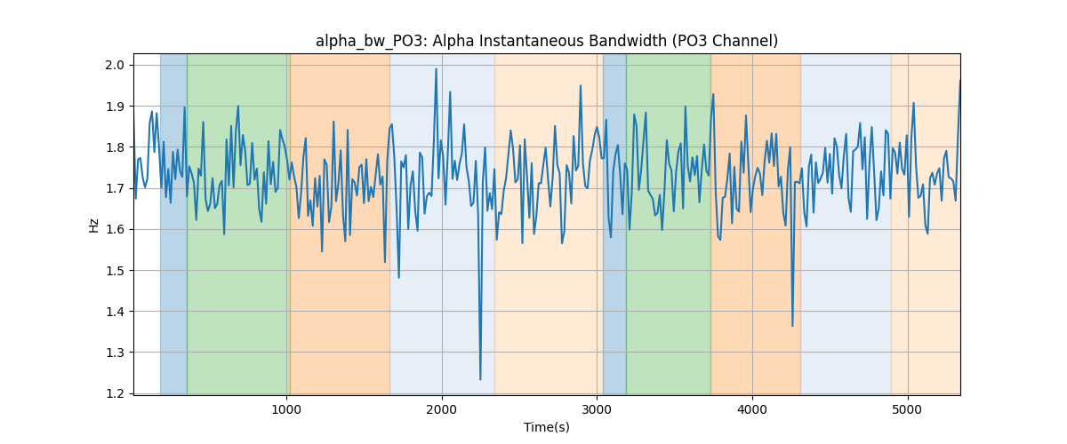 alpha_bw_PO3: Alpha Instantaneous Bandwidth (PO3 Channel)