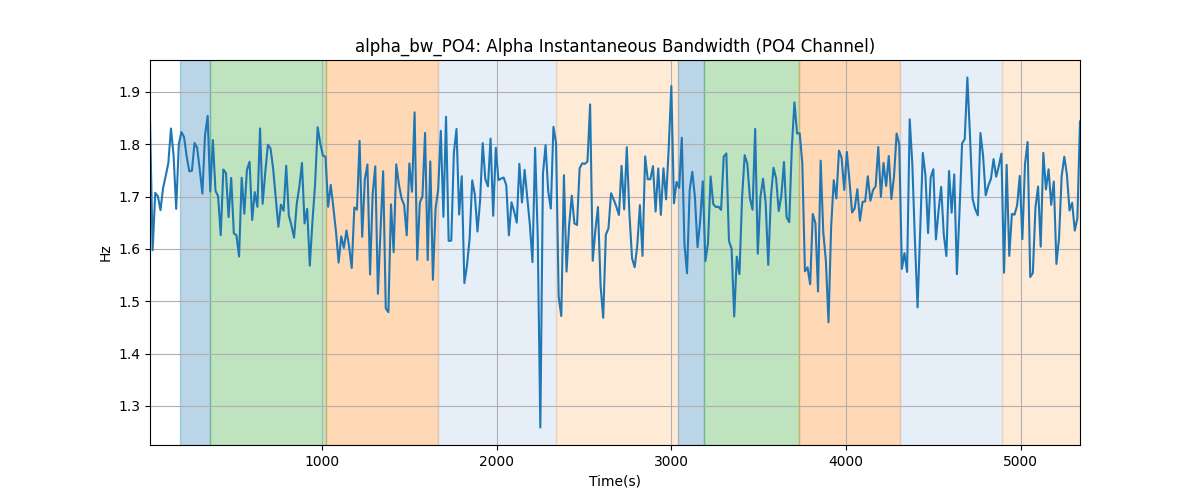 alpha_bw_PO4: Alpha Instantaneous Bandwidth (PO4 Channel)