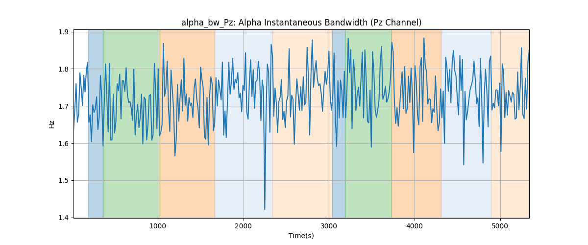 alpha_bw_Pz: Alpha Instantaneous Bandwidth (Pz Channel)