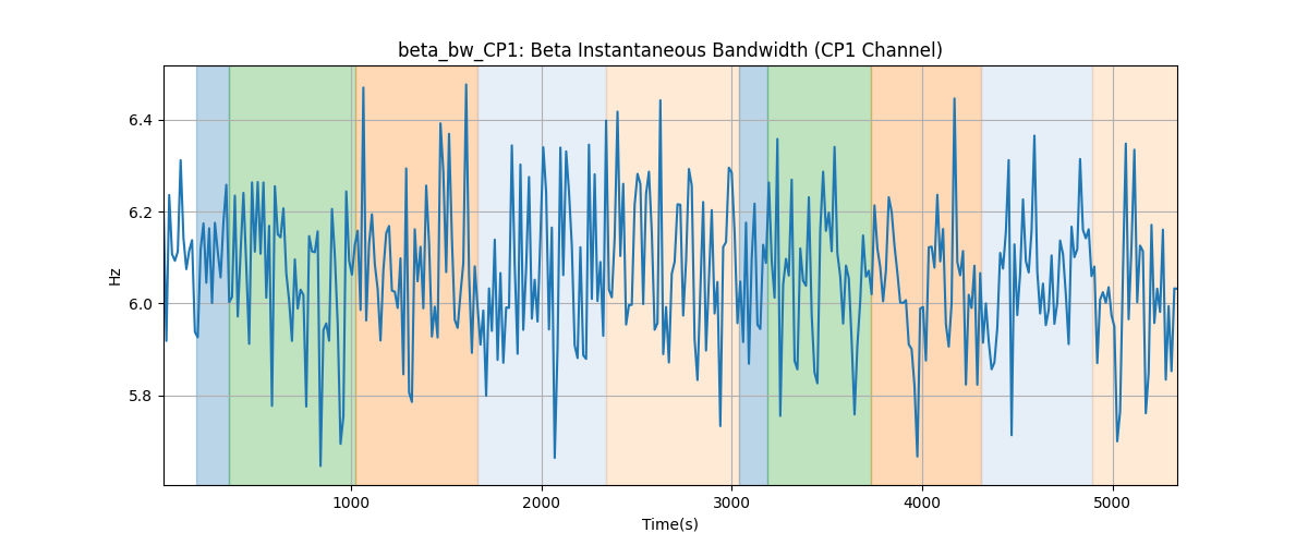 beta_bw_CP1: Beta Instantaneous Bandwidth (CP1 Channel)