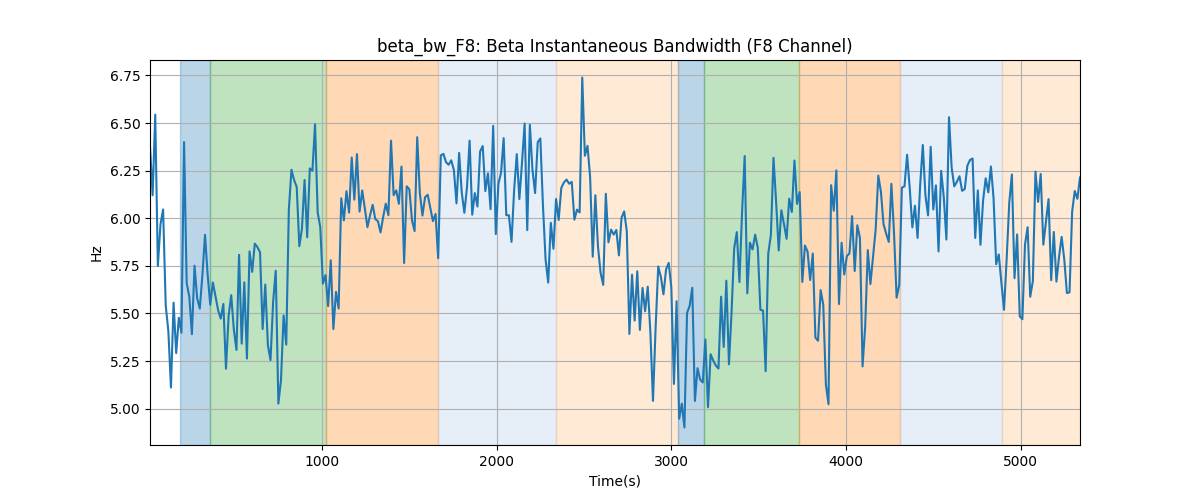 beta_bw_F8: Beta Instantaneous Bandwidth (F8 Channel)