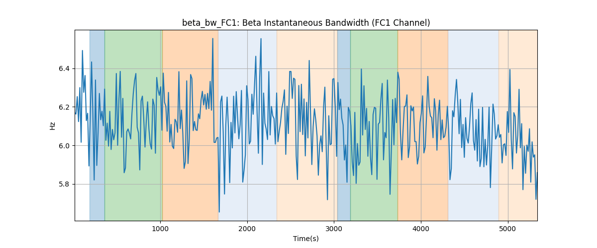 beta_bw_FC1: Beta Instantaneous Bandwidth (FC1 Channel)