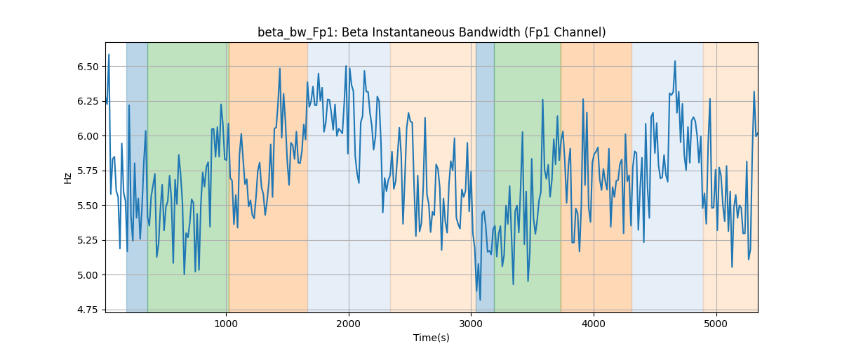 beta_bw_Fp1: Beta Instantaneous Bandwidth (Fp1 Channel)