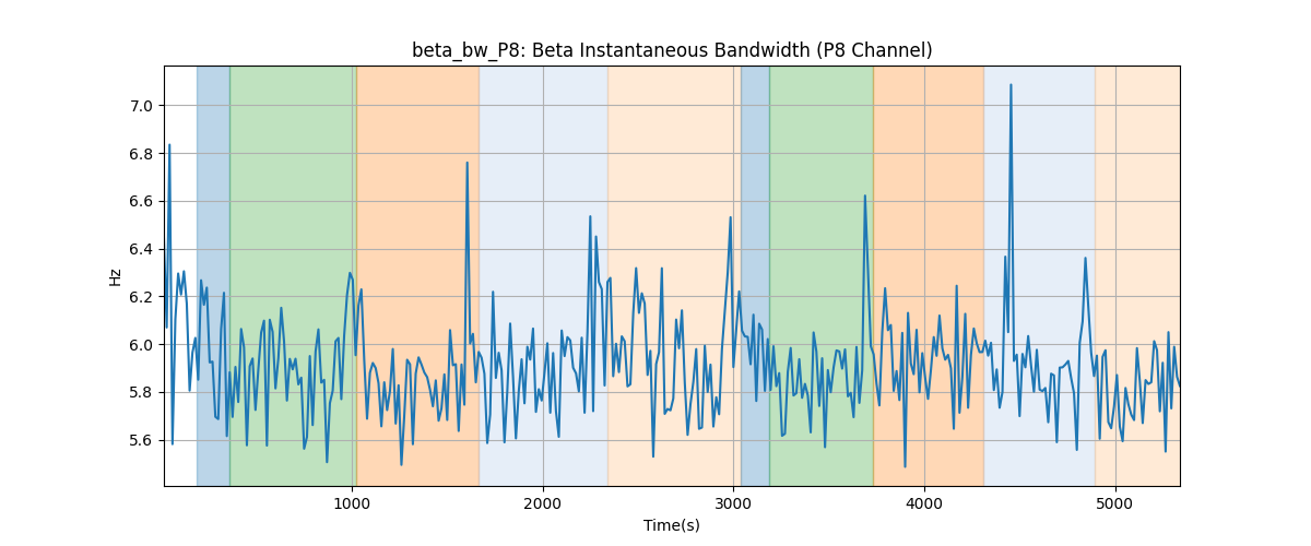 beta_bw_P8: Beta Instantaneous Bandwidth (P8 Channel)