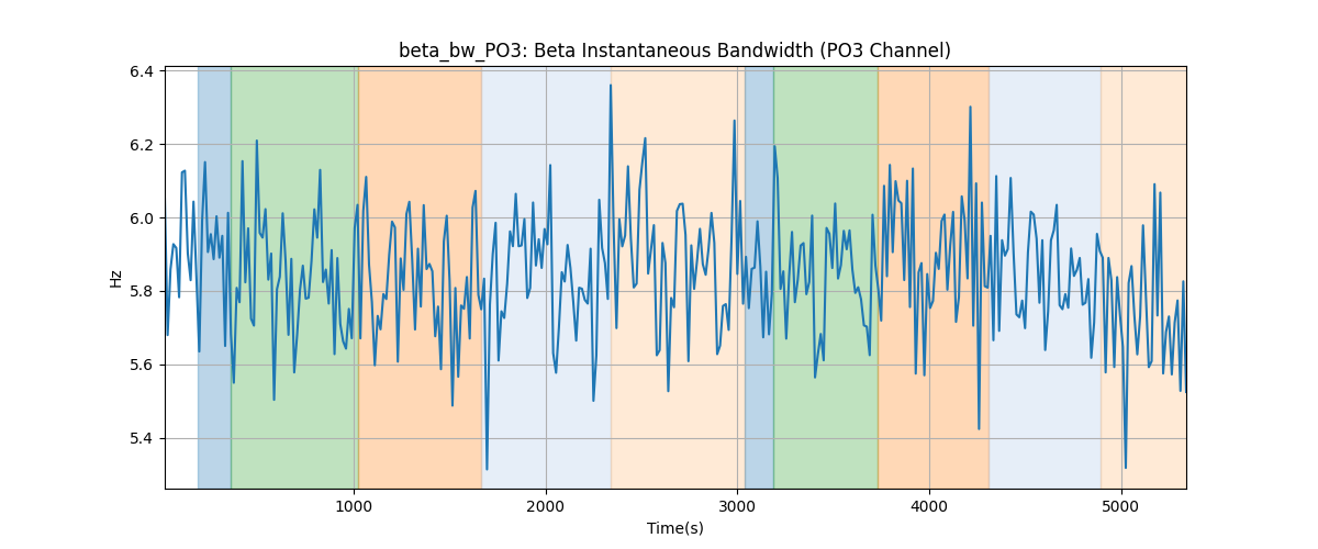 beta_bw_PO3: Beta Instantaneous Bandwidth (PO3 Channel)