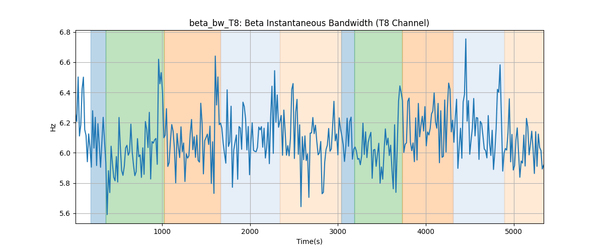 beta_bw_T8: Beta Instantaneous Bandwidth (T8 Channel)