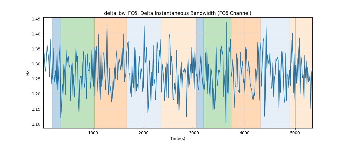 delta_bw_FC6: Delta Instantaneous Bandwidth (FC6 Channel)