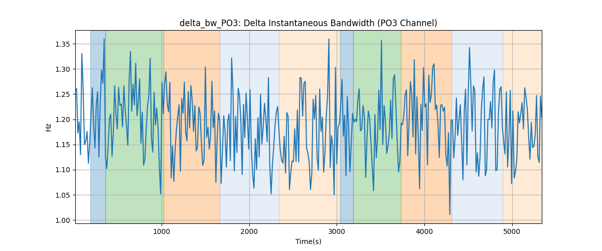 delta_bw_PO3: Delta Instantaneous Bandwidth (PO3 Channel)