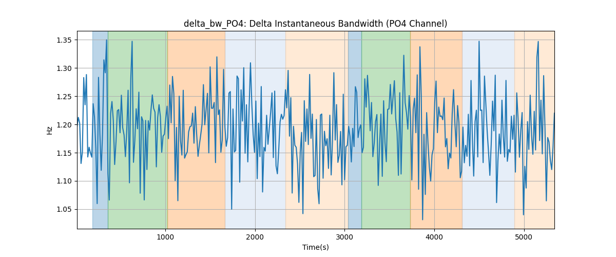 delta_bw_PO4: Delta Instantaneous Bandwidth (PO4 Channel)