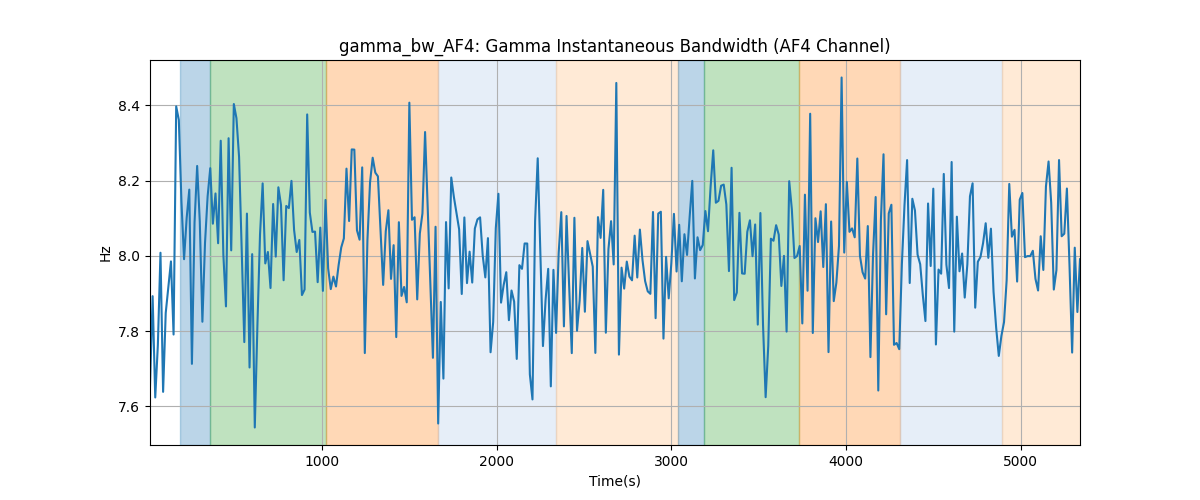 gamma_bw_AF4: Gamma Instantaneous Bandwidth (AF4 Channel)