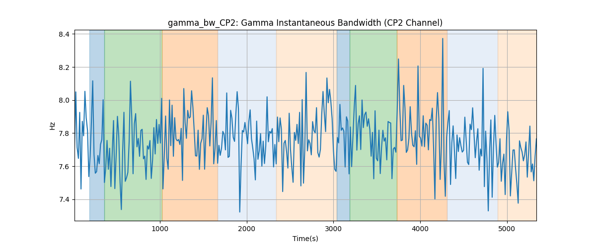 gamma_bw_CP2: Gamma Instantaneous Bandwidth (CP2 Channel)