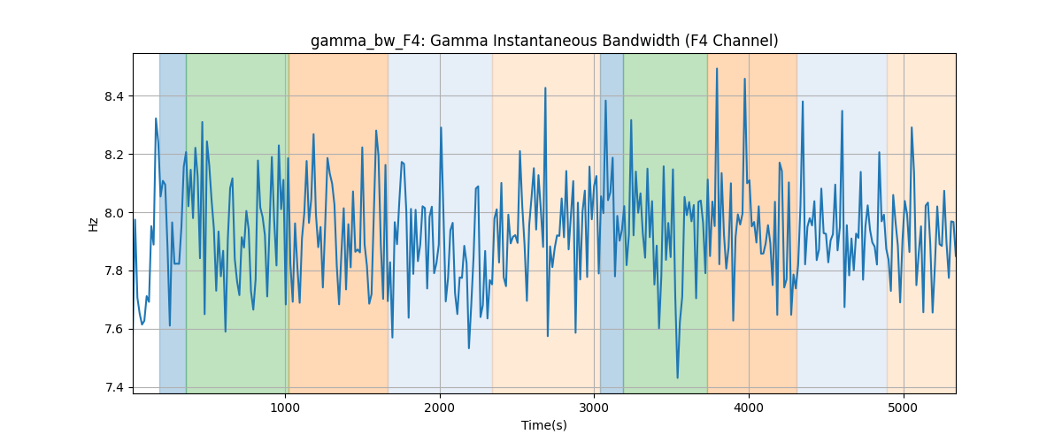 gamma_bw_F4: Gamma Instantaneous Bandwidth (F4 Channel)