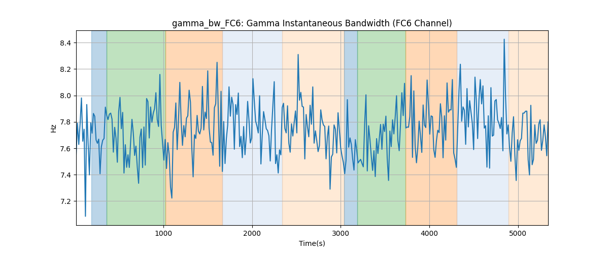 gamma_bw_FC6: Gamma Instantaneous Bandwidth (FC6 Channel)