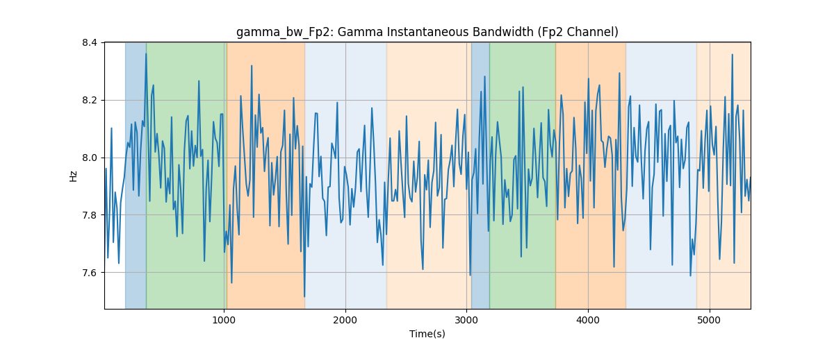 gamma_bw_Fp2: Gamma Instantaneous Bandwidth (Fp2 Channel)