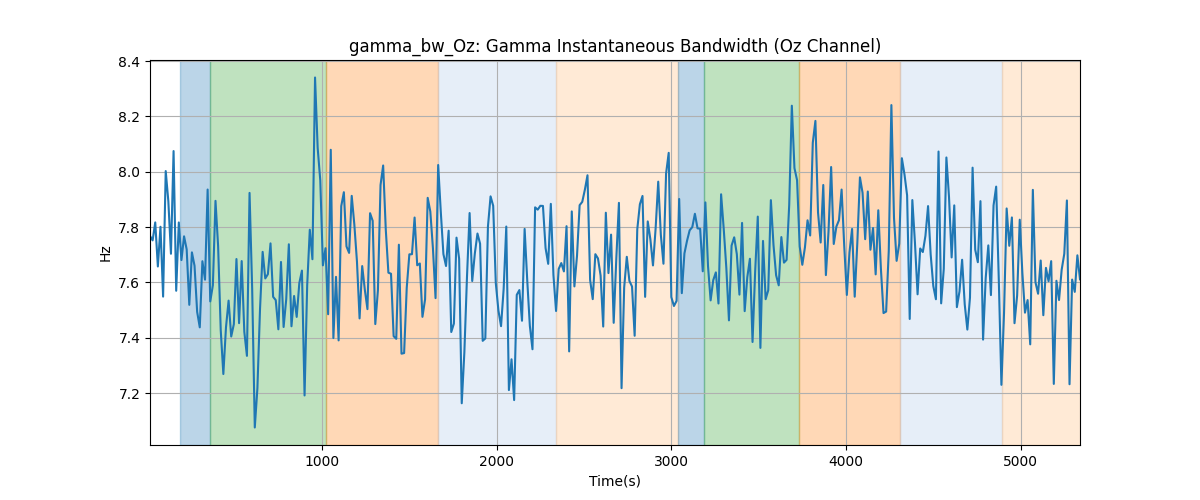 gamma_bw_Oz: Gamma Instantaneous Bandwidth (Oz Channel)