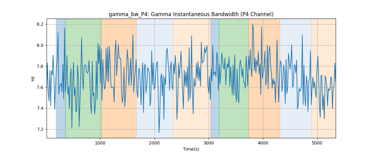 gamma_bw_P4: Gamma Instantaneous Bandwidth (P4 Channel)