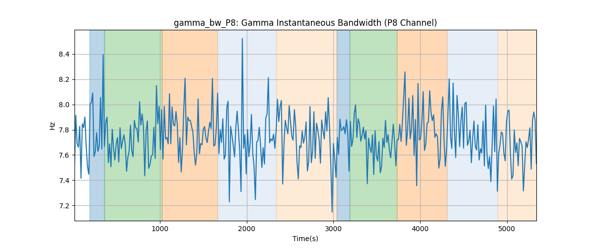 gamma_bw_P8: Gamma Instantaneous Bandwidth (P8 Channel)