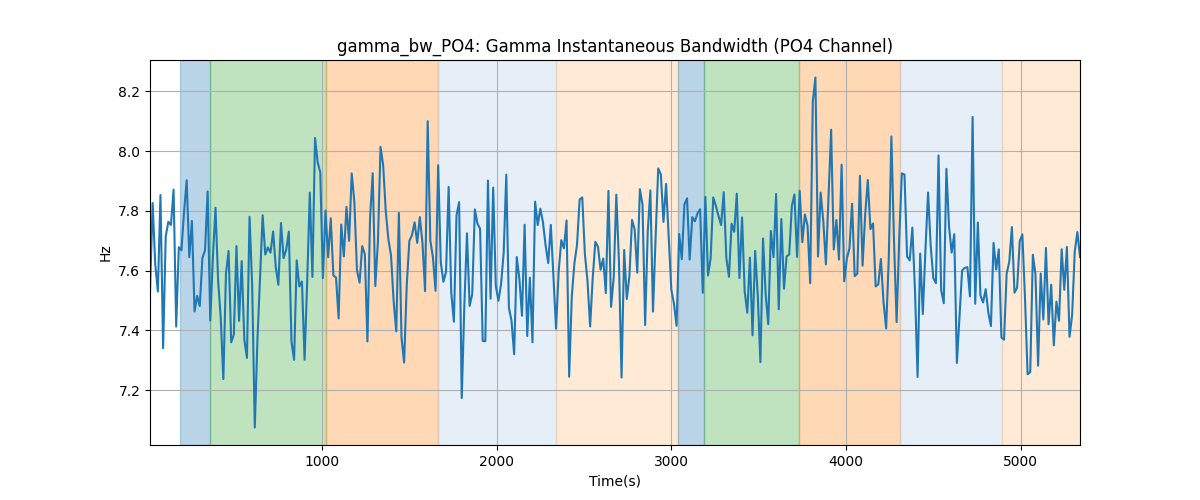 gamma_bw_PO4: Gamma Instantaneous Bandwidth (PO4 Channel)