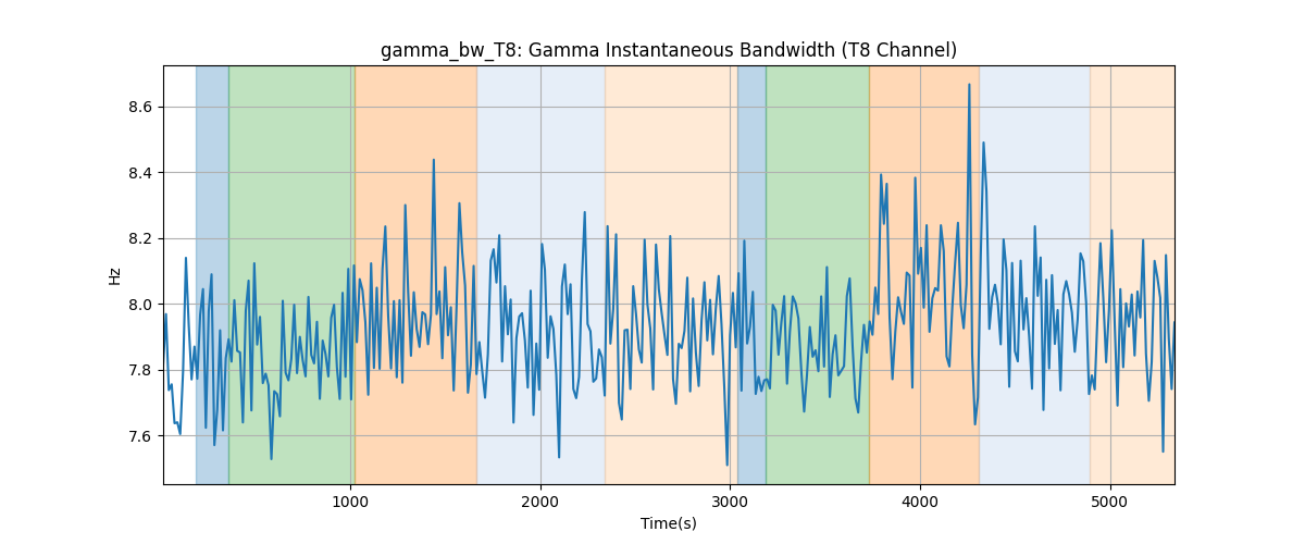 gamma_bw_T8: Gamma Instantaneous Bandwidth (T8 Channel)