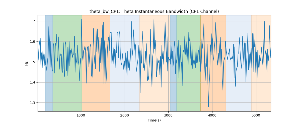 theta_bw_CP1: Theta Instantaneous Bandwidth (CP1 Channel)