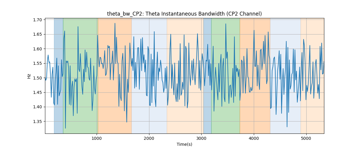 theta_bw_CP2: Theta Instantaneous Bandwidth (CP2 Channel)