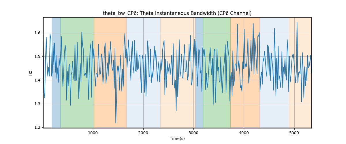 theta_bw_CP6: Theta Instantaneous Bandwidth (CP6 Channel)