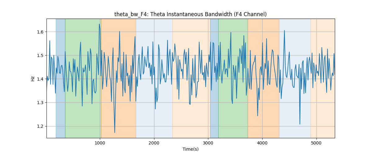 theta_bw_F4: Theta Instantaneous Bandwidth (F4 Channel)