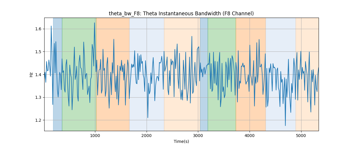 theta_bw_F8: Theta Instantaneous Bandwidth (F8 Channel)