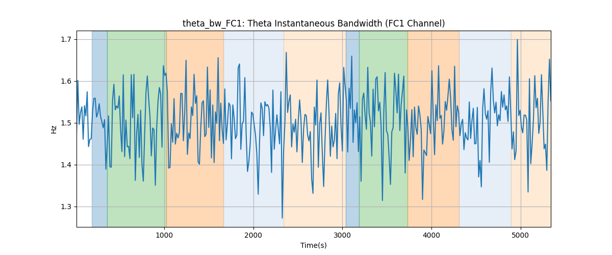 theta_bw_FC1: Theta Instantaneous Bandwidth (FC1 Channel)