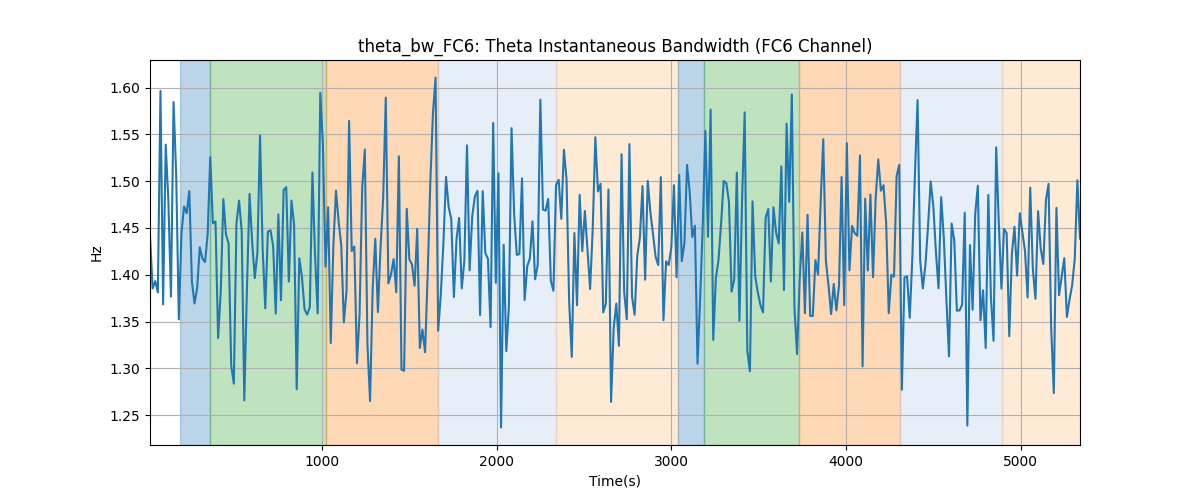 theta_bw_FC6: Theta Instantaneous Bandwidth (FC6 Channel)