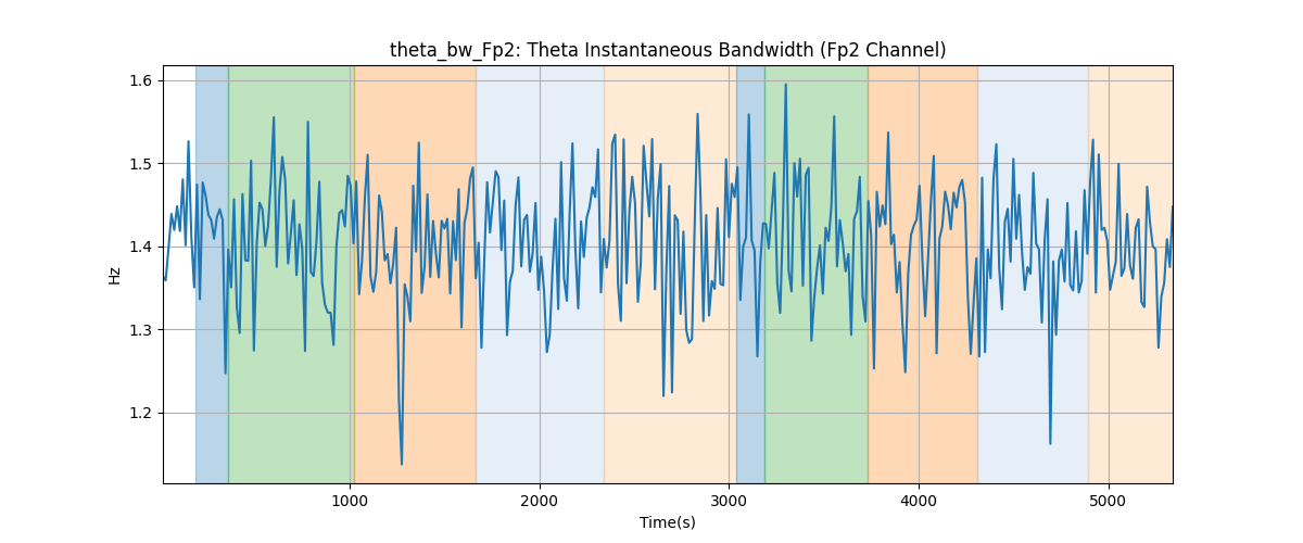 theta_bw_Fp2: Theta Instantaneous Bandwidth (Fp2 Channel)