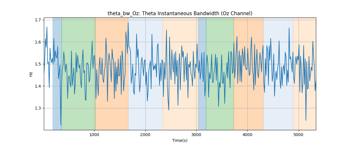 theta_bw_Oz: Theta Instantaneous Bandwidth (Oz Channel)