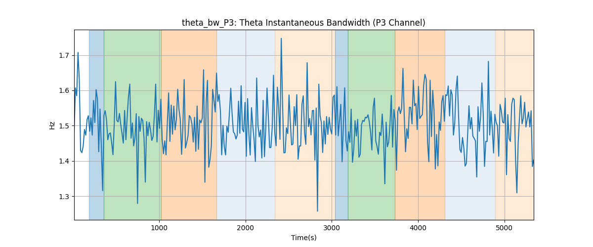 theta_bw_P3: Theta Instantaneous Bandwidth (P3 Channel)