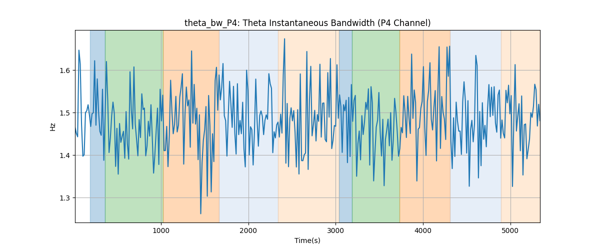 theta_bw_P4: Theta Instantaneous Bandwidth (P4 Channel)