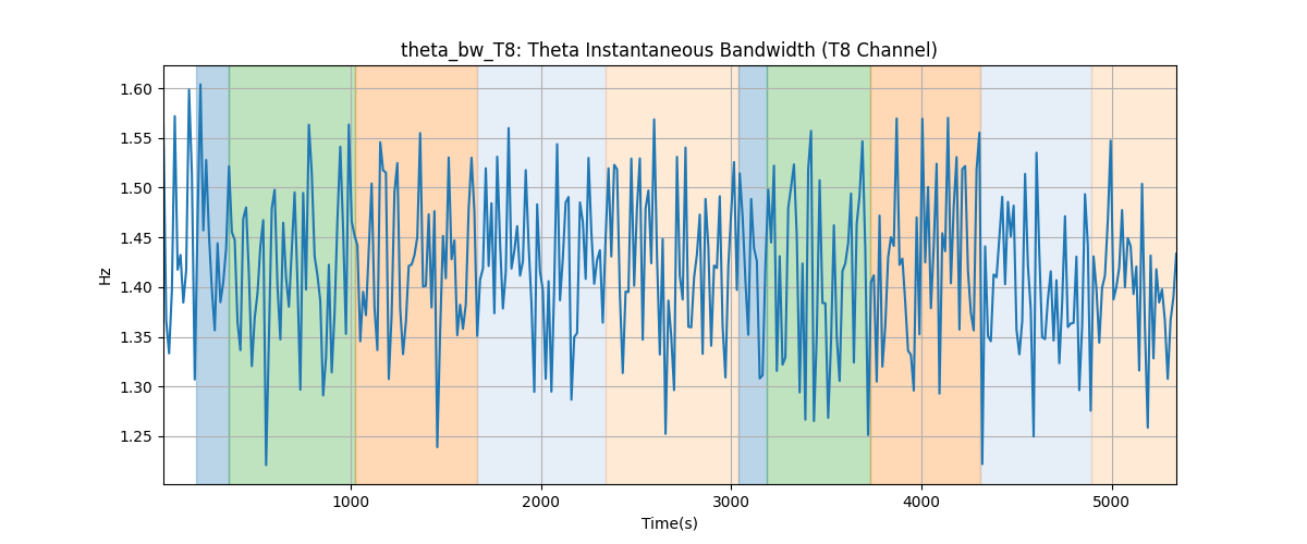 theta_bw_T8: Theta Instantaneous Bandwidth (T8 Channel)