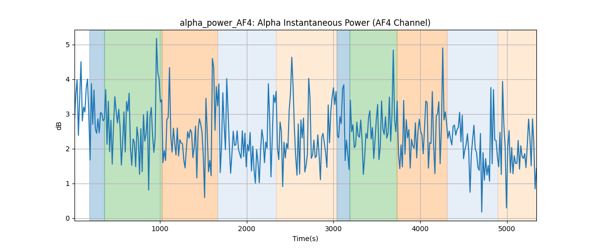 alpha_power_AF4: Alpha Instantaneous Power (AF4 Channel)