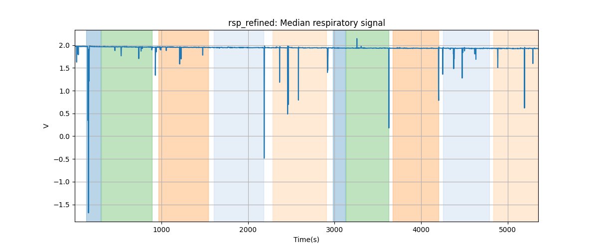 rsp_refined: Median respiratory signal