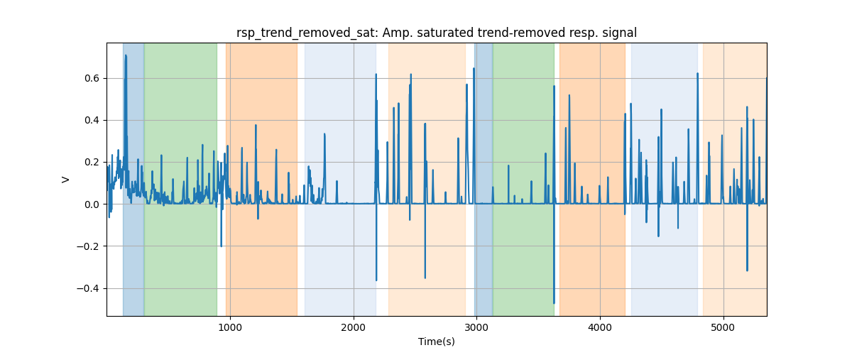 rsp_trend_removed_sat: Amp. saturated trend-removed resp. signal