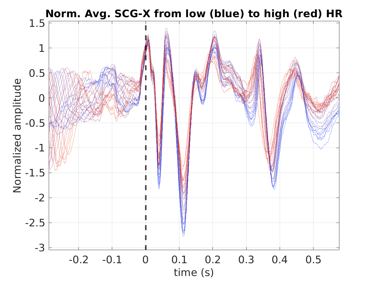 S021_scg_avg_scgx_hr_binned_norm