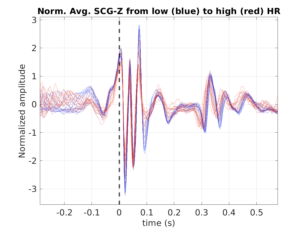 S021_scg_avg_scgz_hr_binned_norm