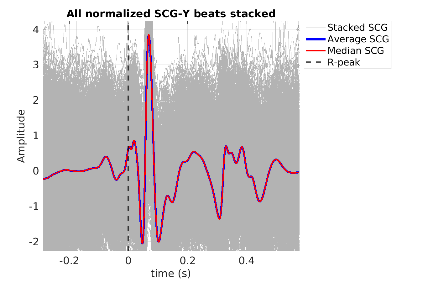 S021_scg_scgy_stacked_norm