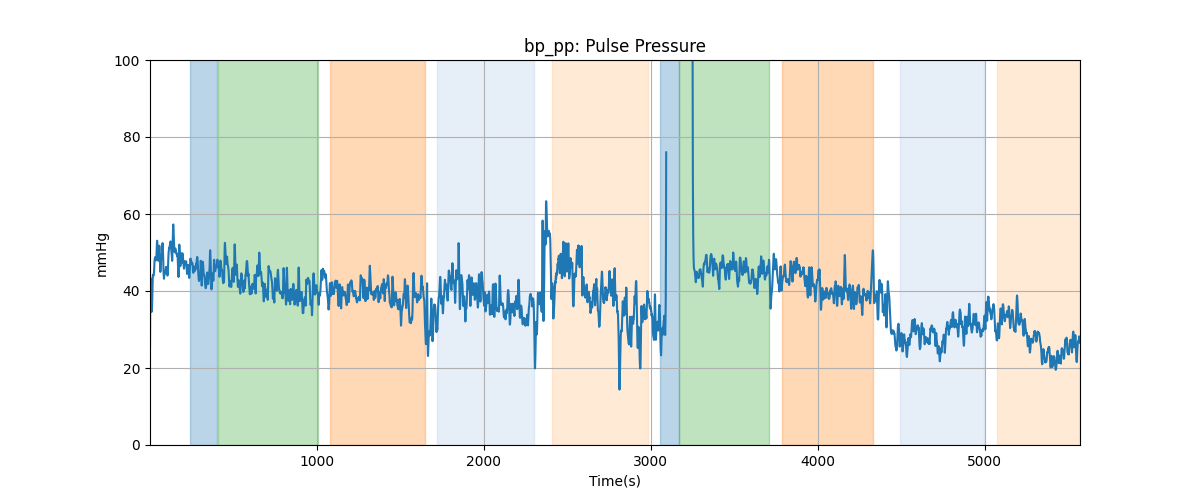 bp_pp: Pulse Pressure